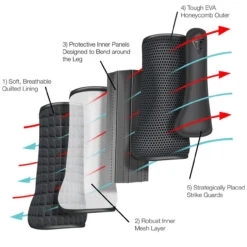 Equilibrium Tri-Zone Impact Sport Hind Boots - All Colours